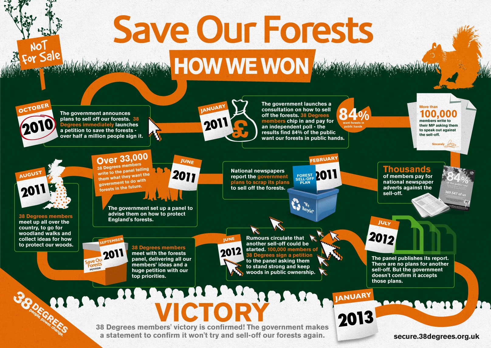 We can confirm. Save the Rainforests плакат. Save the Forest. Save our Forests. Save our Rainforests.